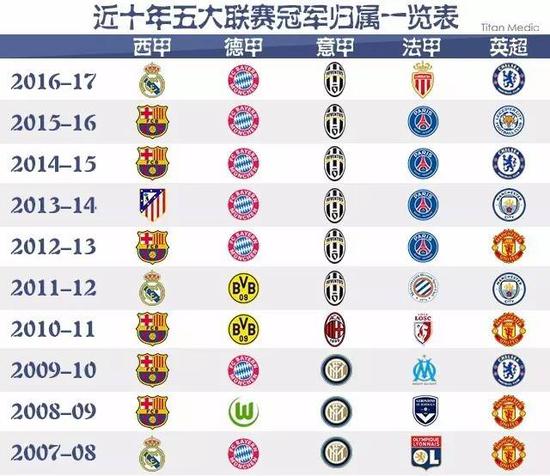 他们避免了
